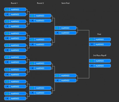 Turnierbaum Top16